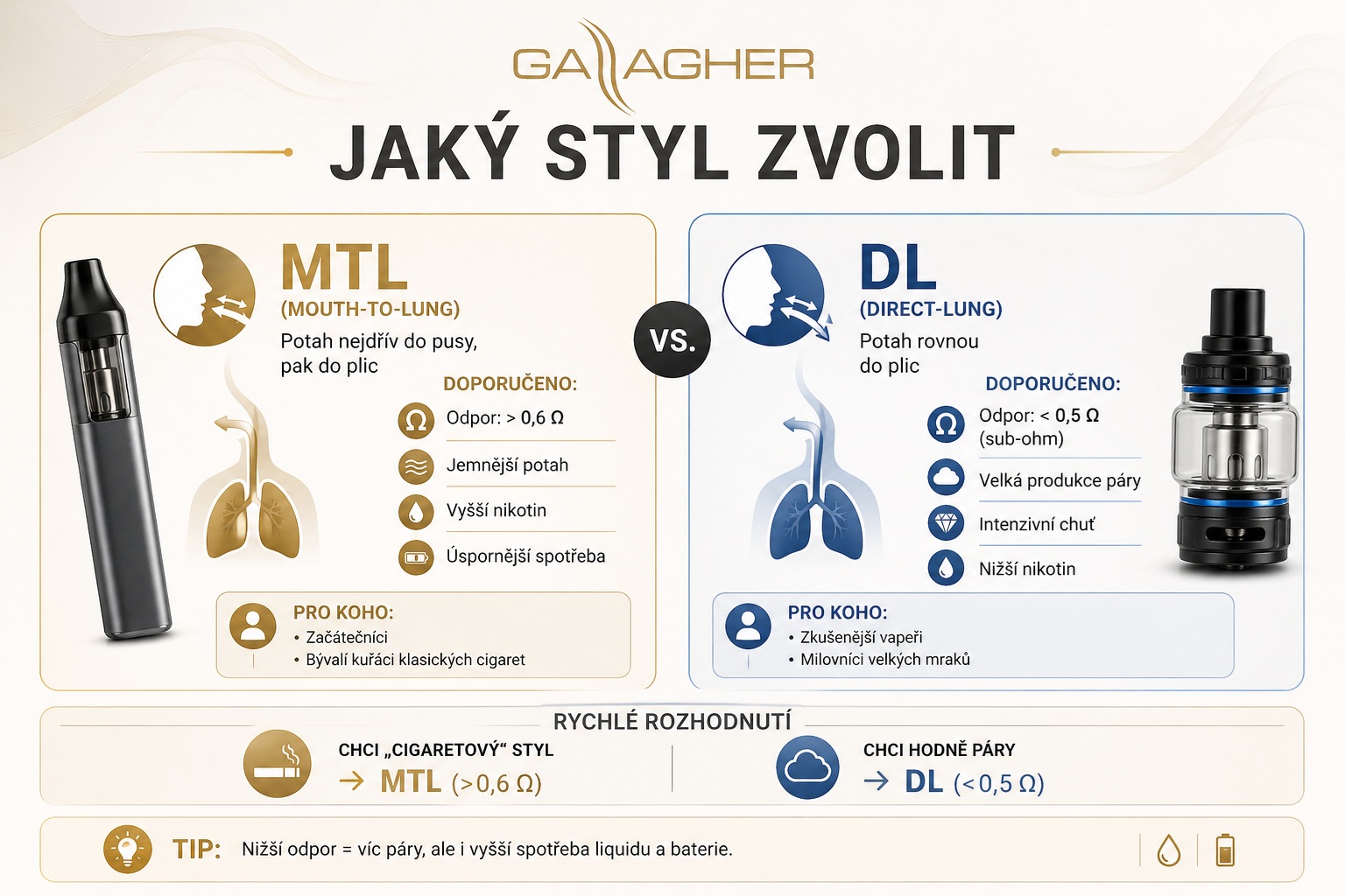 Jaký styl zvolit